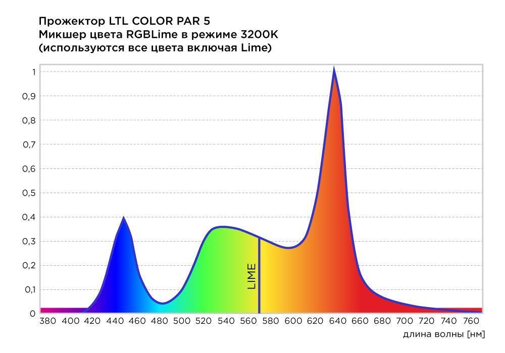 Imlight - LTL COLOR CYC 8 V3